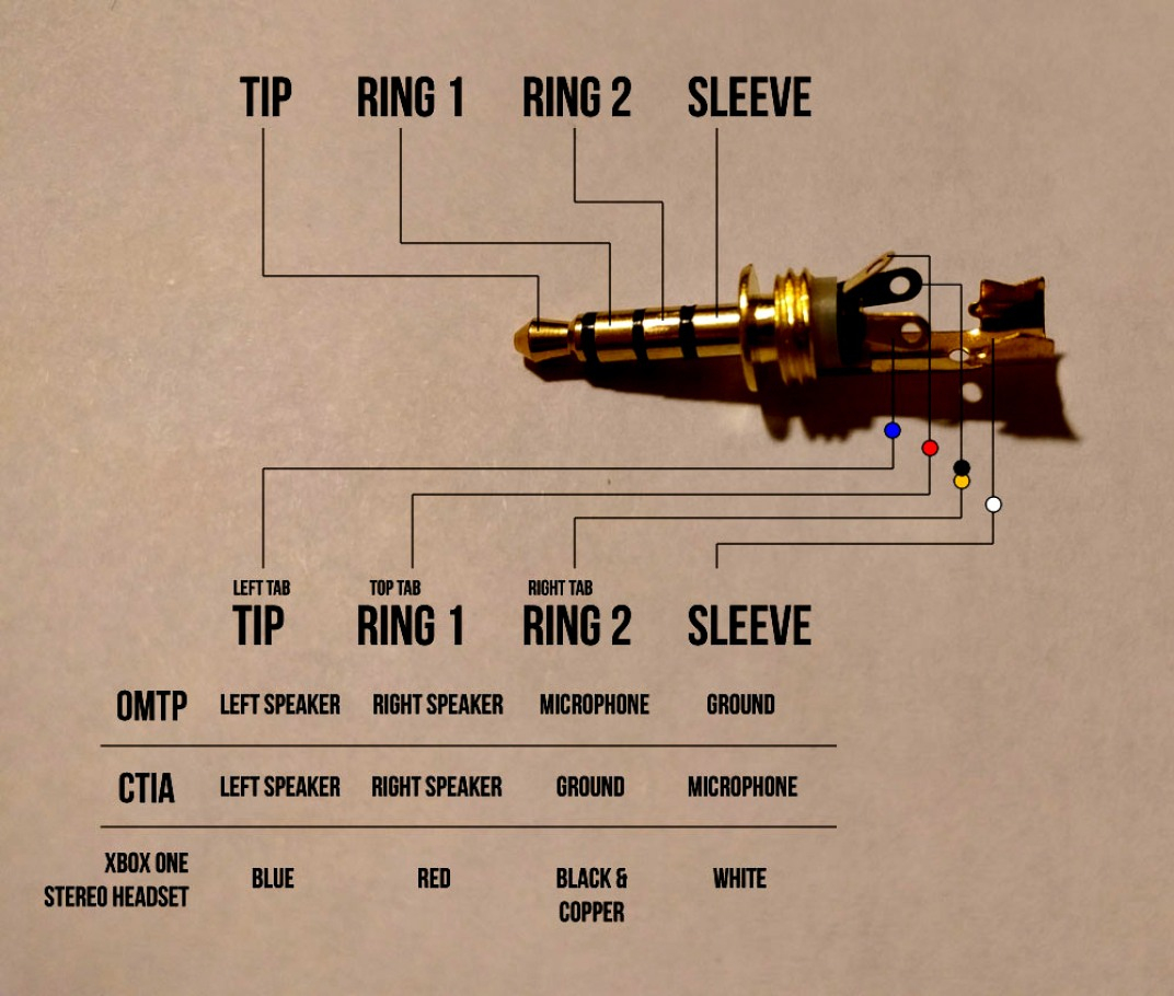 Elegant Headphone Wire Diagram How To Hack A Jack - Headphone Wiring Diagram