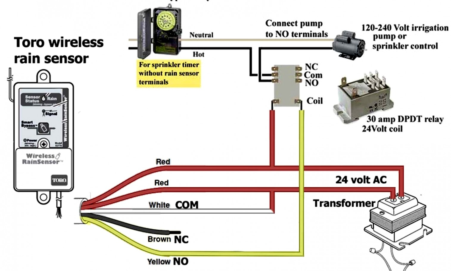 Wiring Diagram 24 Volt System