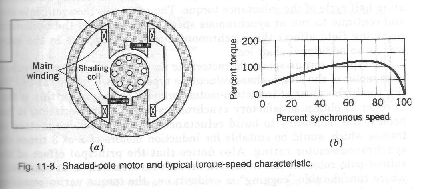 Engineering Student: Single-Phase Induction Motors - Start Run Capacitor Wiring Diagram