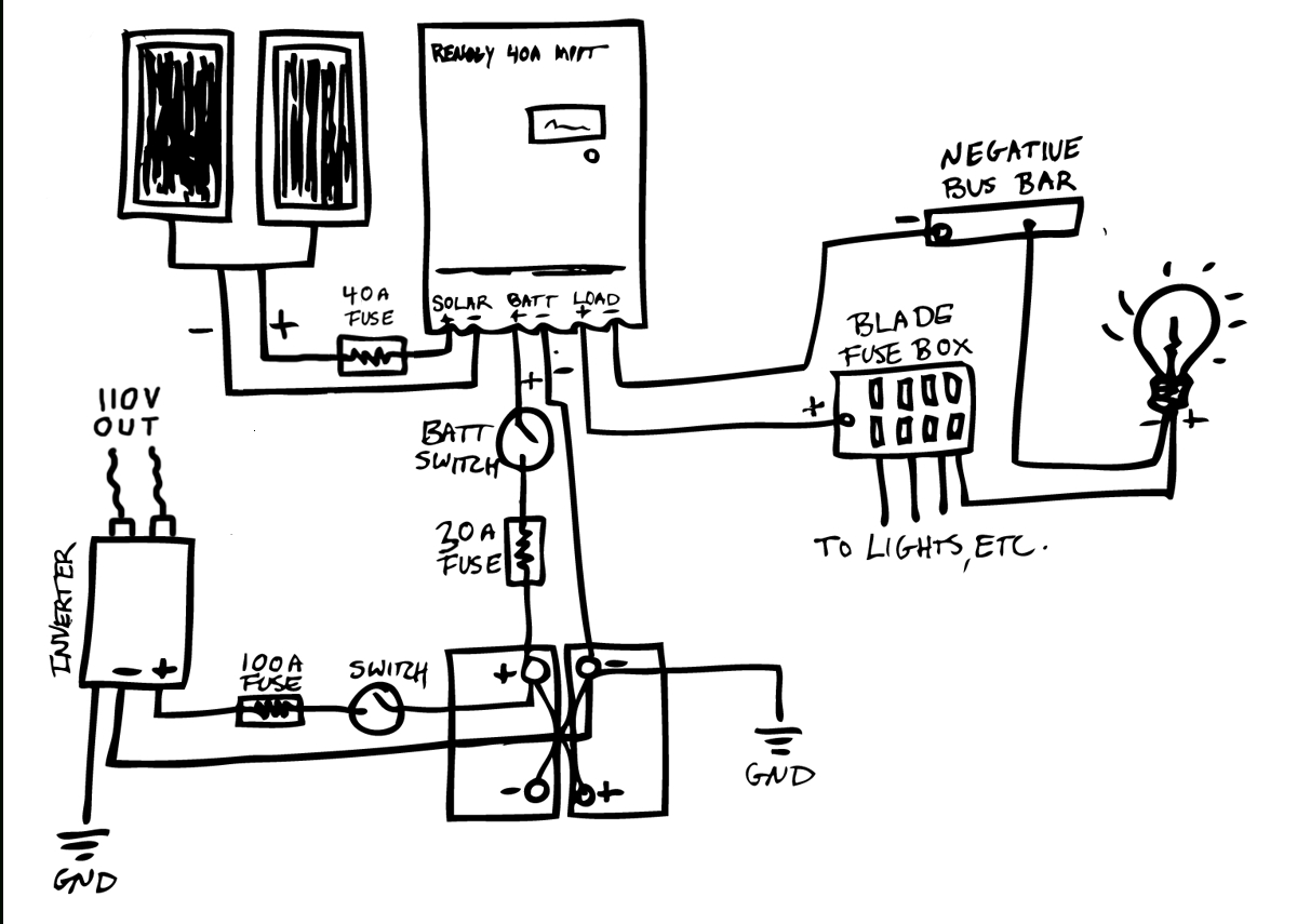 Epic Guide To Diy Van Build Electrical: How To Install A Campervan - Camper Wiring Diagram