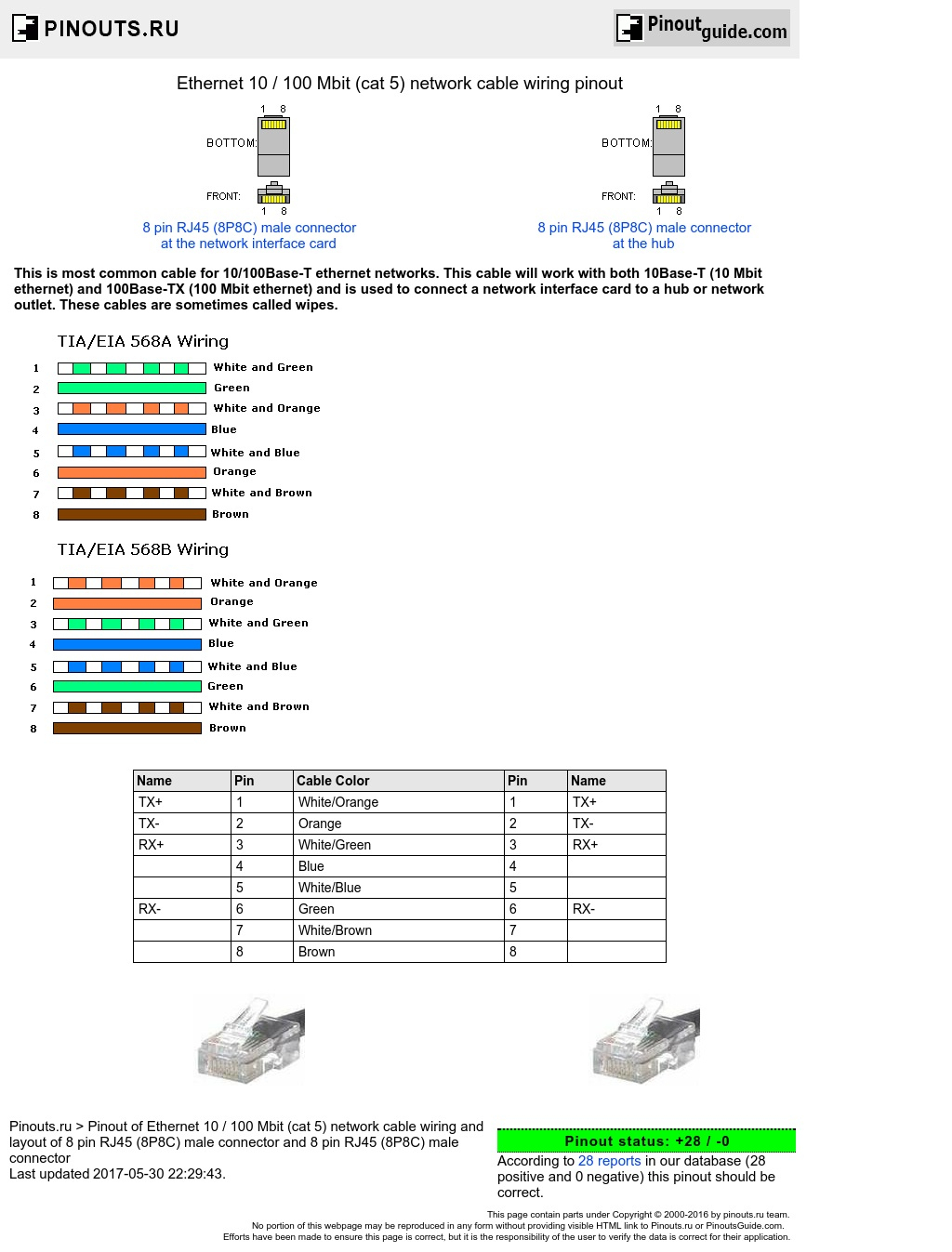 Ethernet 10 / 100 Mbit (Rj45 Cat 5) Network Cable Wiring Pinout - Wiring Diagram For Cat5 Cable