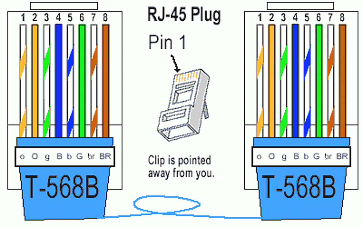 Ethernet Cable Wire Diagram