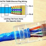 Ethernet Plug Wiring   Data Wiring Diagram Schematic   T568B Wiring Diagram