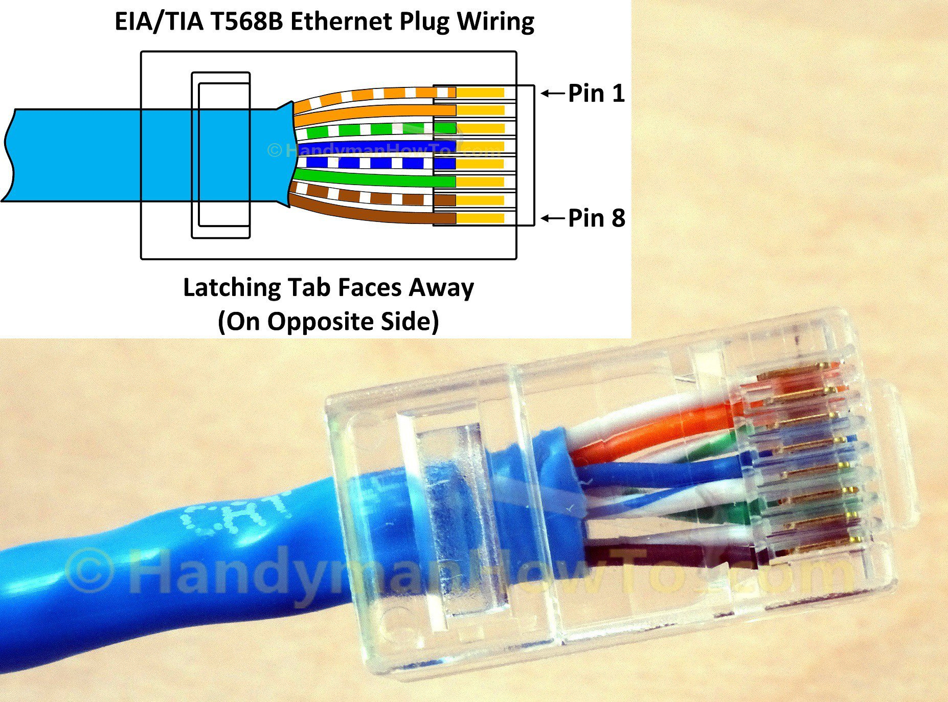 Ethernet Plug Wiring - Data Wiring Diagram Schematic - T568B Wiring Diagram