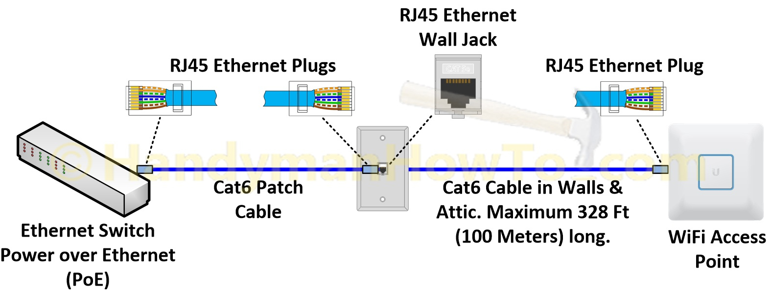 Ethernet Wall Jack Wiring Poe - Wiring Diagram Data - Cat5 Poe Wiring Diagram