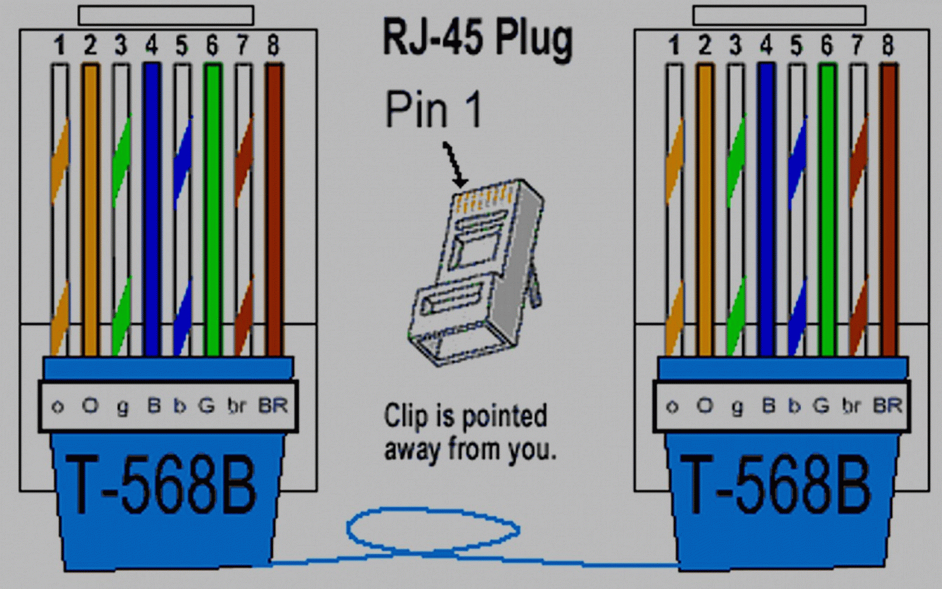 Ethernet Wire Diagram Wiring T568A Free Vehicle Diagrams - Ethernet Wiring Diagram