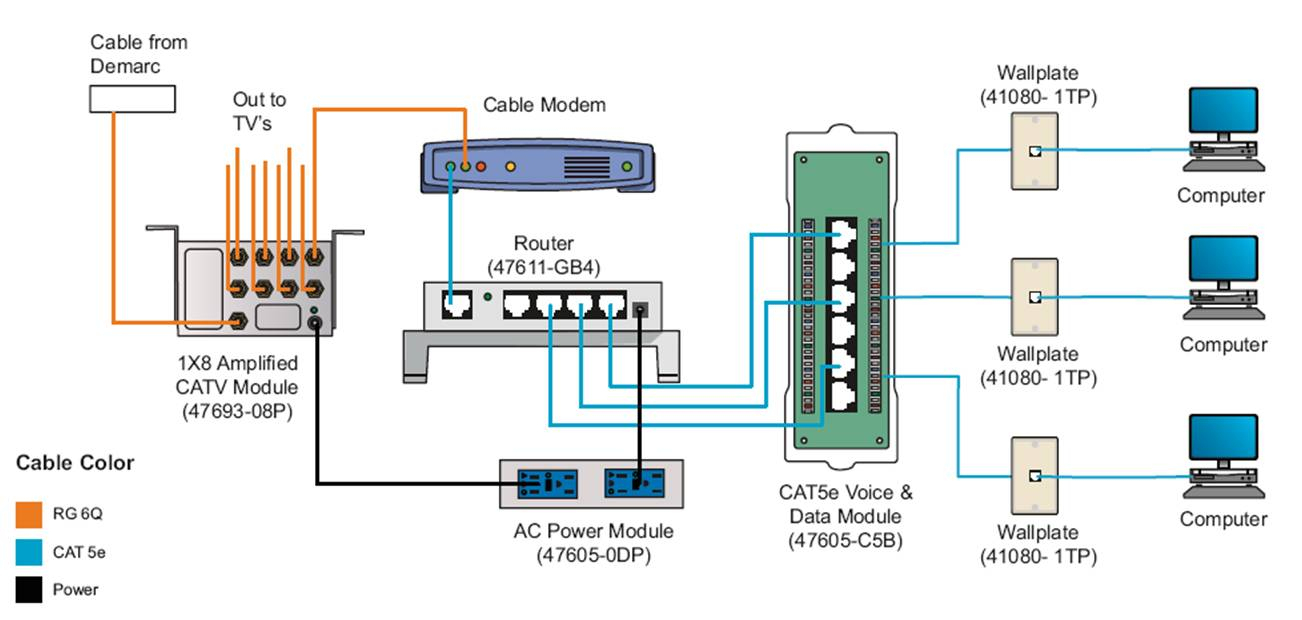 Home Network Wiring Diagram Cadician s Blog