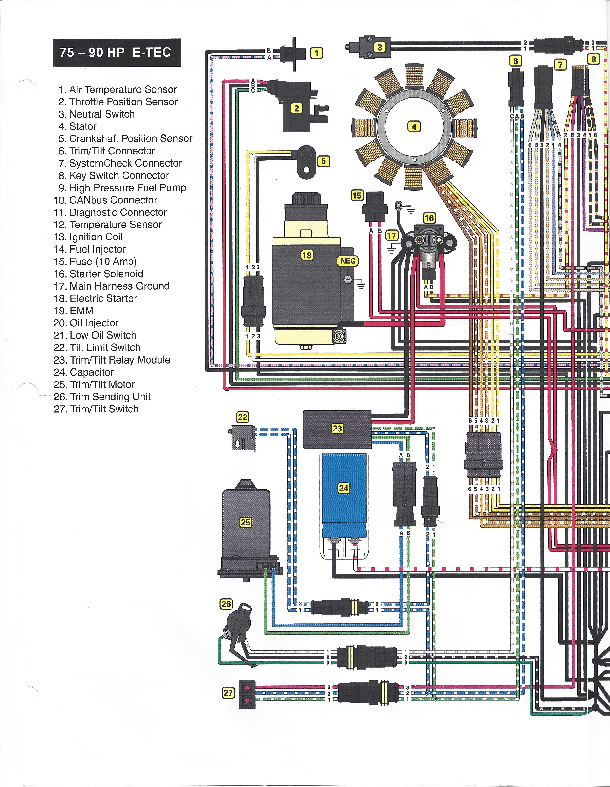 Evinrude 250 Wiring Diagram - Wiring Block Diagram - Evinrude Wiring Diagram Outboards