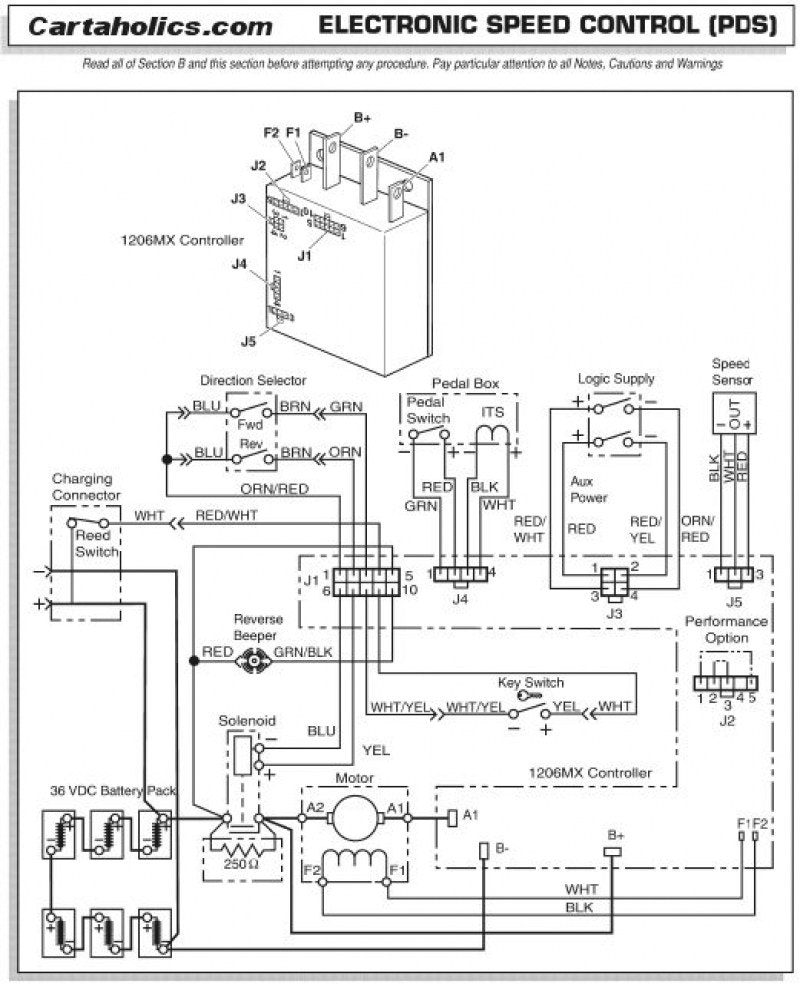 Ez Go Txt Wiring Diagram 36 Volt | Manual E-Books - Ezgo Txt Wiring Diagram | Cadician's Blog