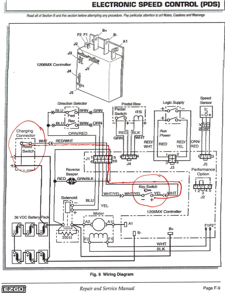 Ezgo Txt Wiring Diagram For Key Switch - Wiring Diagrams Hubs - Ezgo Txt Wiring Diagram