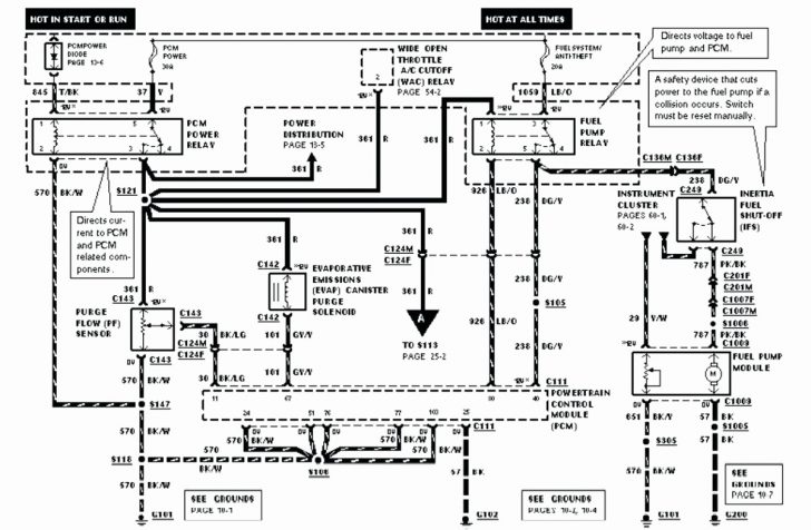 F250 Wiring Harness | Wiring Library - Ford F250 Trailer Wiring Harness