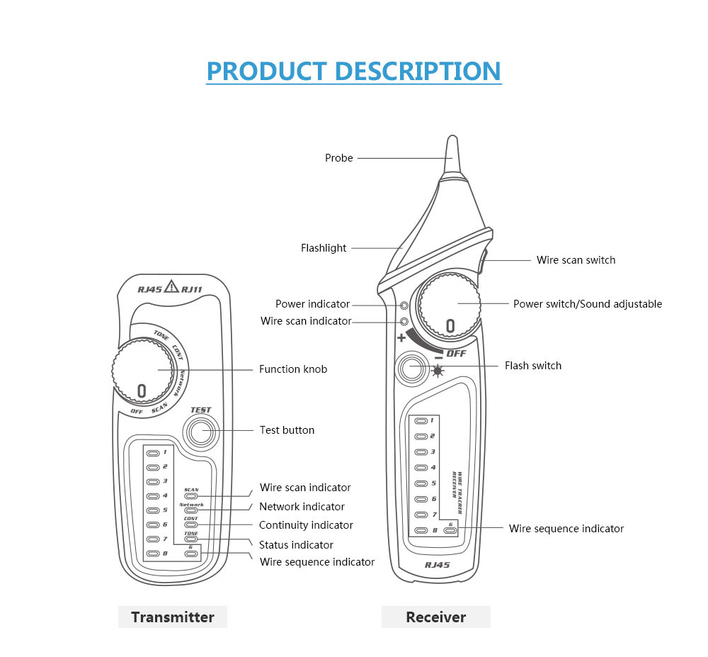 Faire Le Dropshipping Pour Bside Fwt81 Multifonctionnel Rj11 Rj45 - Rj11 To Rj45 Wiring Diagram