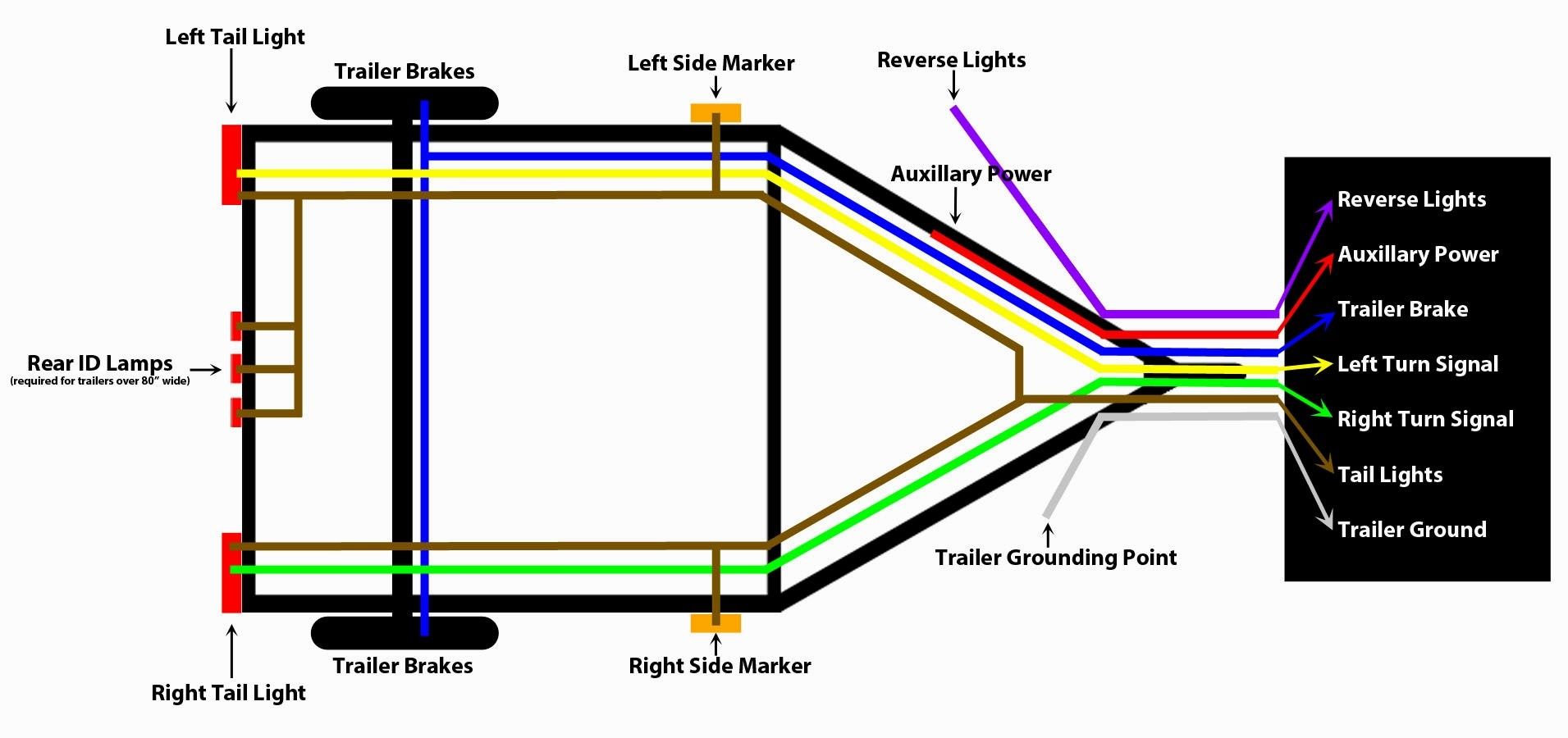 Featherlite Trailers Wiring Diagrams | Wiring Diagram - Horse Trailer Wiring Diagram