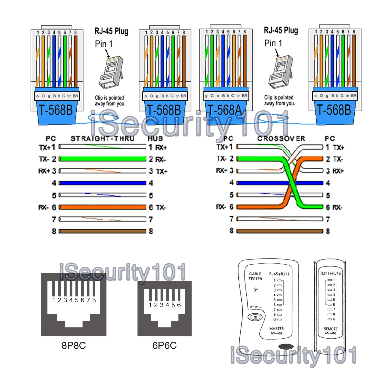 Female Rj45 Cat 5E Wiring Diagram | Wiring Diagram - Cat 5 568B - 568 B Wiring Diagram