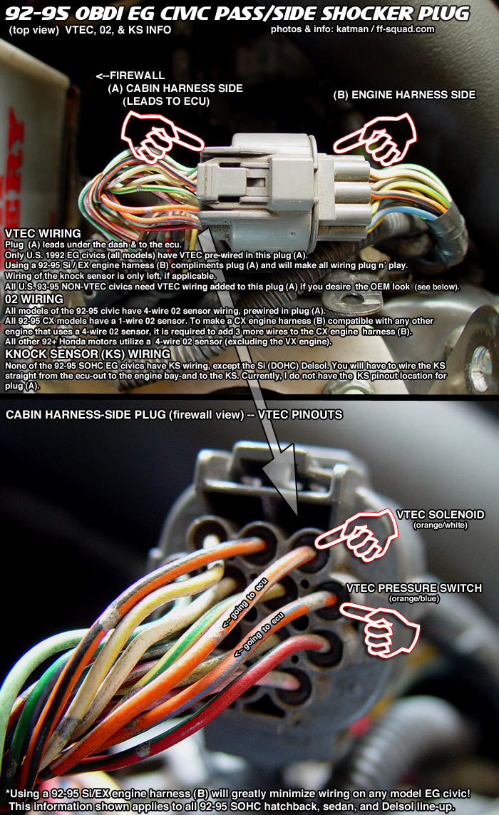 Ffs Technet:. - Honda Civic Wiring Harness Diagram
