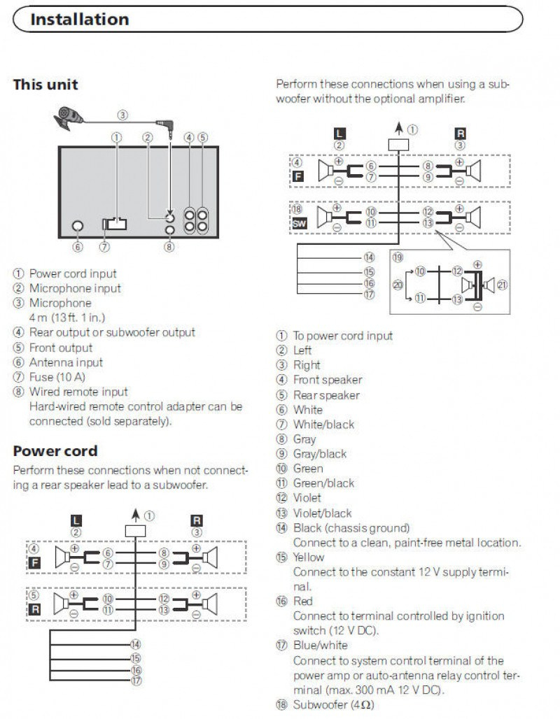 Fh X700Bt Pinout Wire Harness - Data Wiring Diagram Site - Pioneer Fh-X720Bt Wiring Diagram