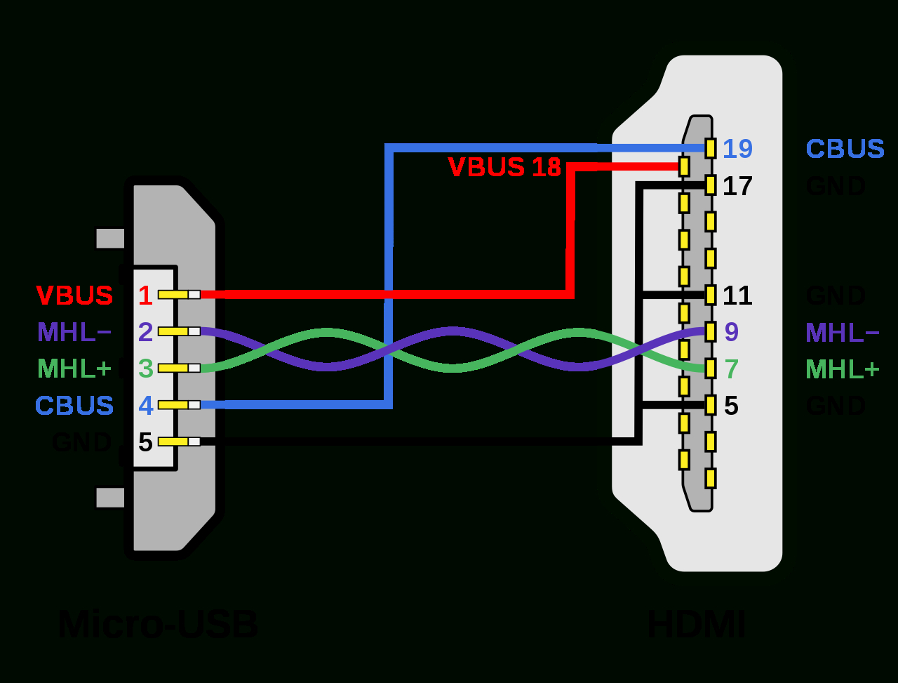 File:mhl Micro-Usb - Hdmi Wiring Diagram.svg - Wikimedia Commons - Hdmi Cable Wiring Diagram