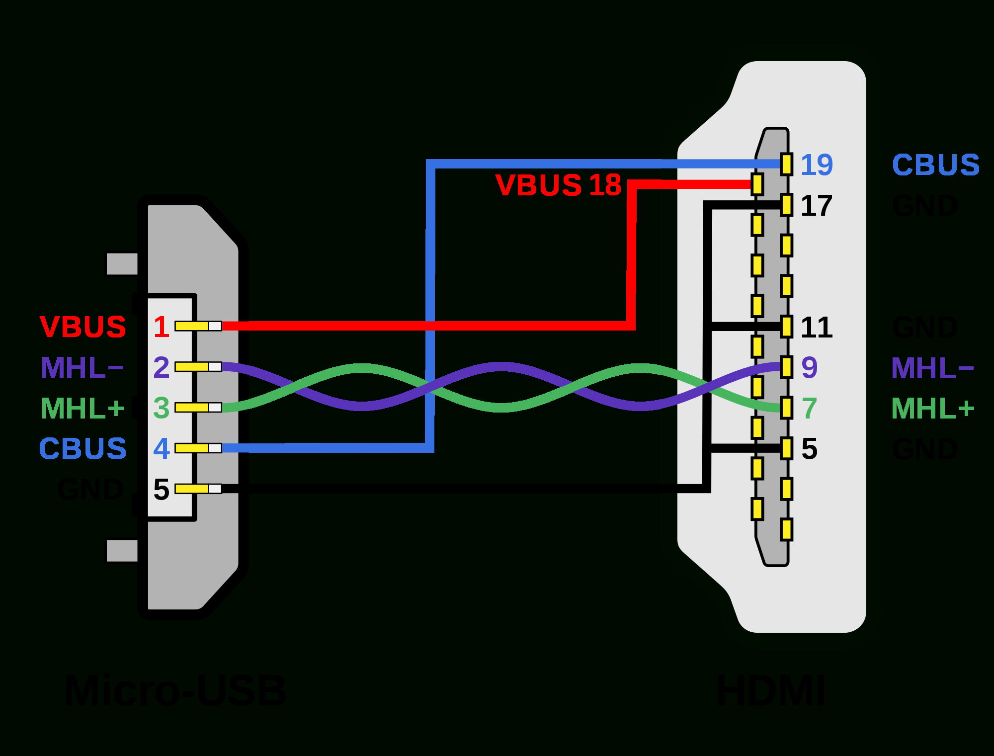 File:mhl Micro-Usb - Hdmi Wiring Diagram.svg - Wikimedia Commons - Hdmi Wiring Diagram