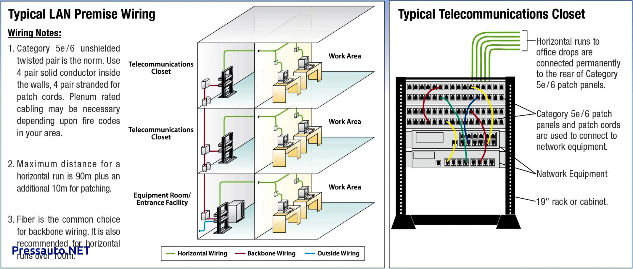 Fios Wiring Diagram | Wiring Diagram