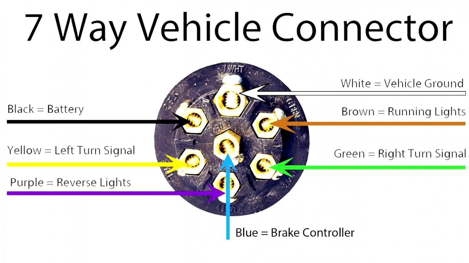 seven pin trailer connector