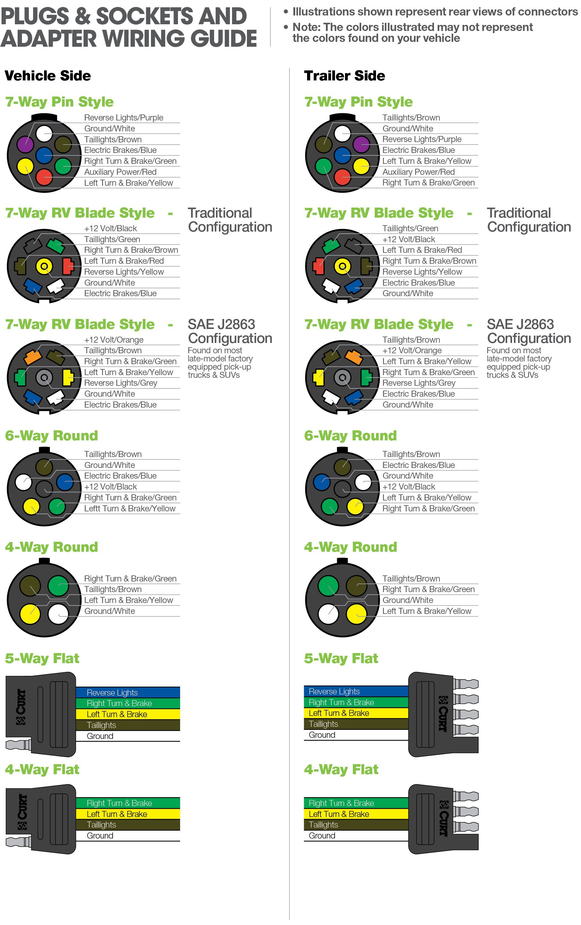 Ford 7 Pin Trailer Plug Wiring Diagram | Releaseganji - 7 Pin Trailer Wiring Harness Diagram