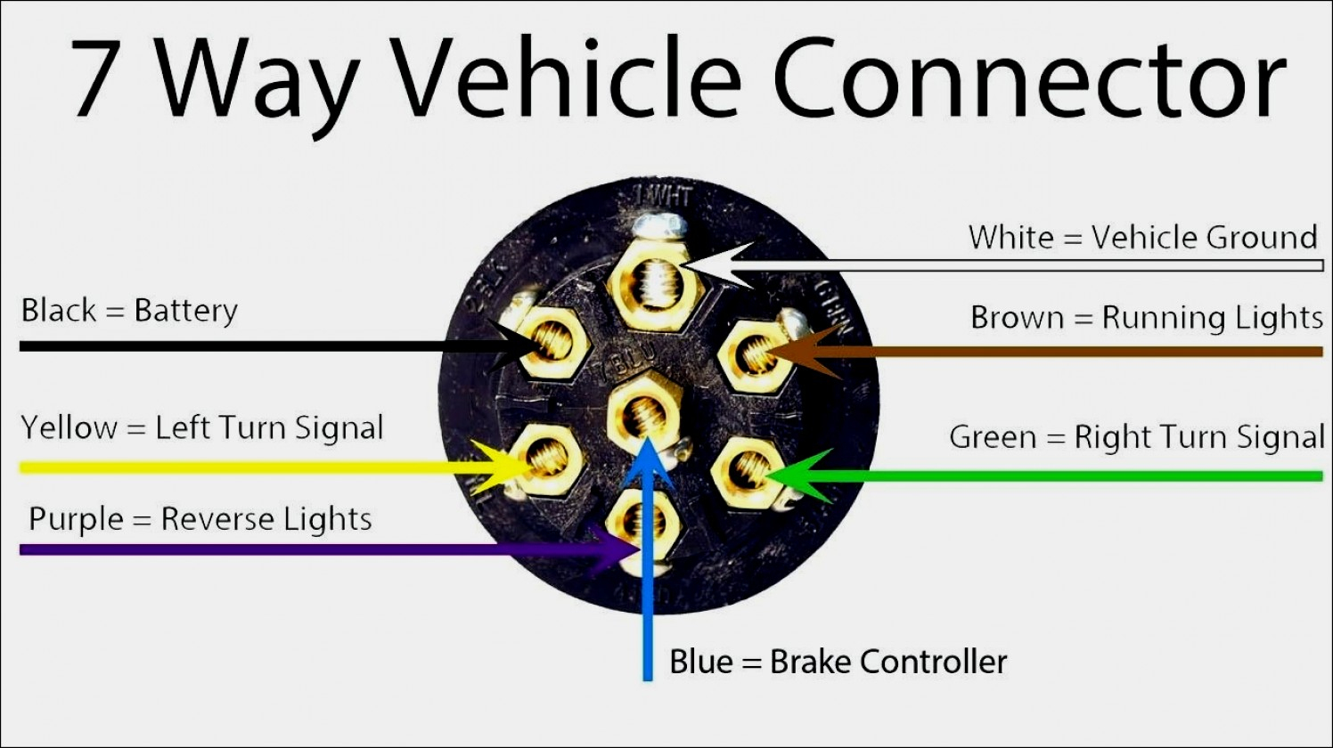 Ford 7 Way Rv Plug Wiring Diagram | Manual E-Books - 7 Pin Wiring Diagram