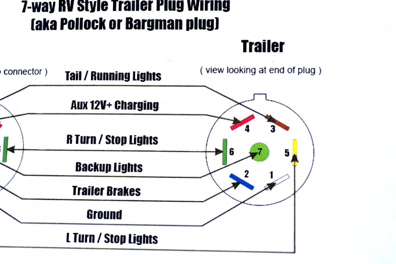 Ford 7 Wire Rv Plug Diagram - Wiring Diagram Detailed - 7 Wire Trailer Plug Wiring Diagram