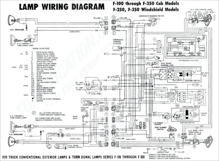 Ford F53 Trailer Wiring Diagram | Wiring Diagram - Ford F53 Motorhome