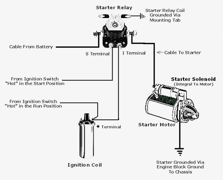 Ford Mustang Starter Solenoid Wiring Diagram | Manual E-Books - Mustang