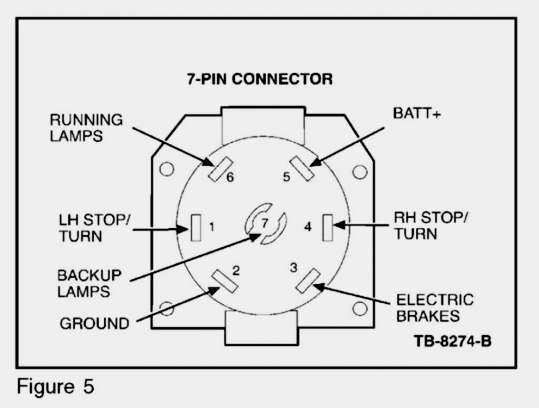 Ford Plug Wiring Diagram - Wiring Diagrams - 7 Way Trailer Plug Wiring Diagram Ford