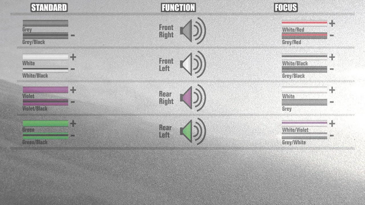 Ford Stereo Wiring - Data Wiring Diagram Schematic - Aftermarket Stereo Wiring Diagram