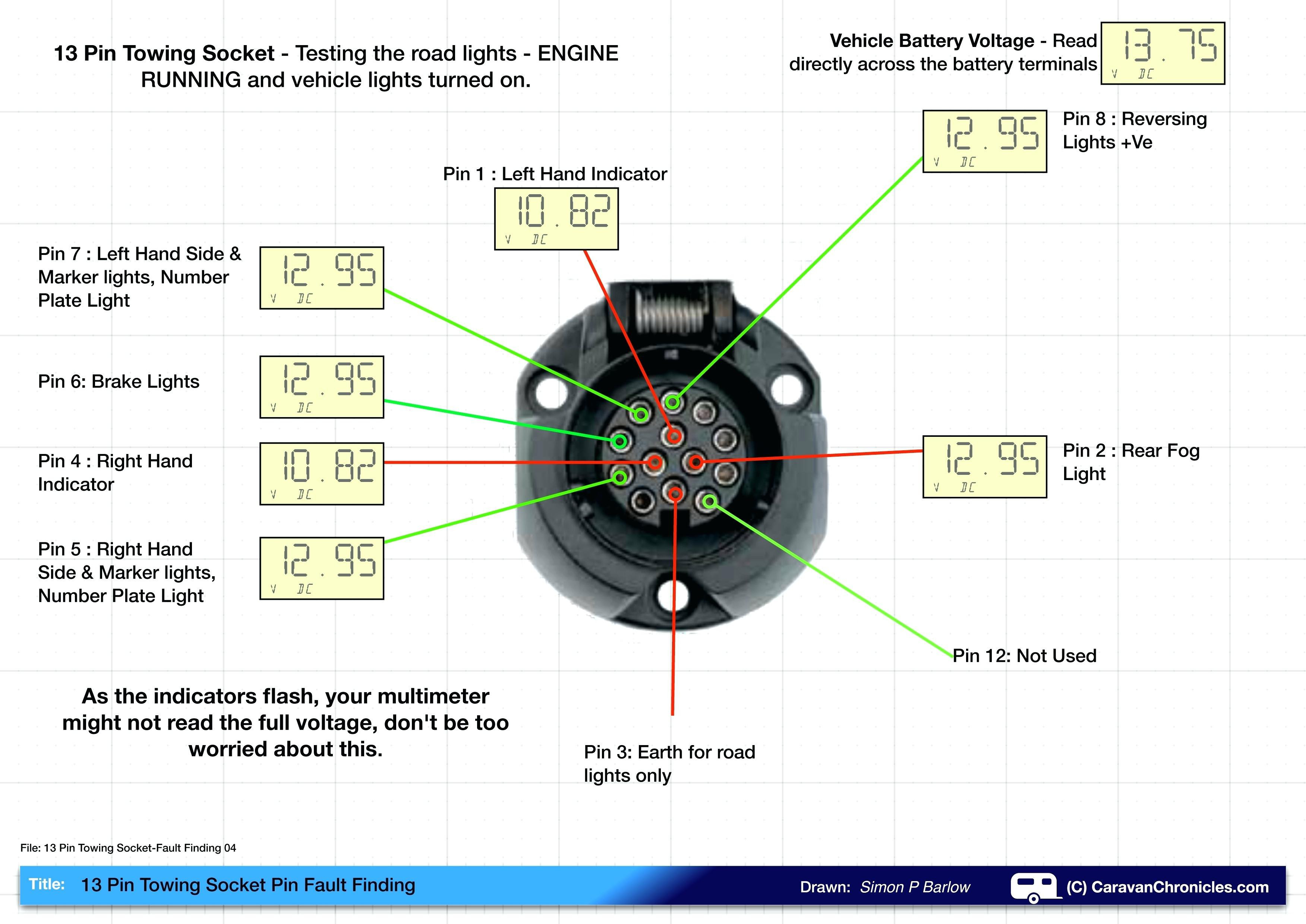 Four Prong Trailer Wiring Diagram Electrical Circuit 4 Pin Trailer - 4 Way Trailer Wiring Diagram