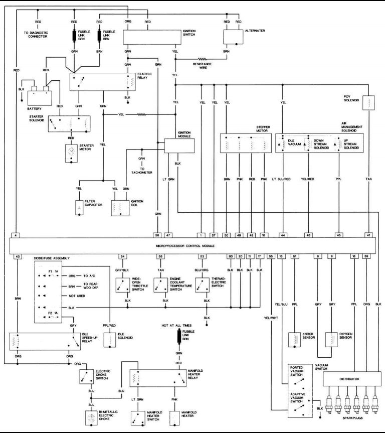 Free Jeep Wiring Diagrams - Wiring Diagram - Jeep Wrangler Wiring ...