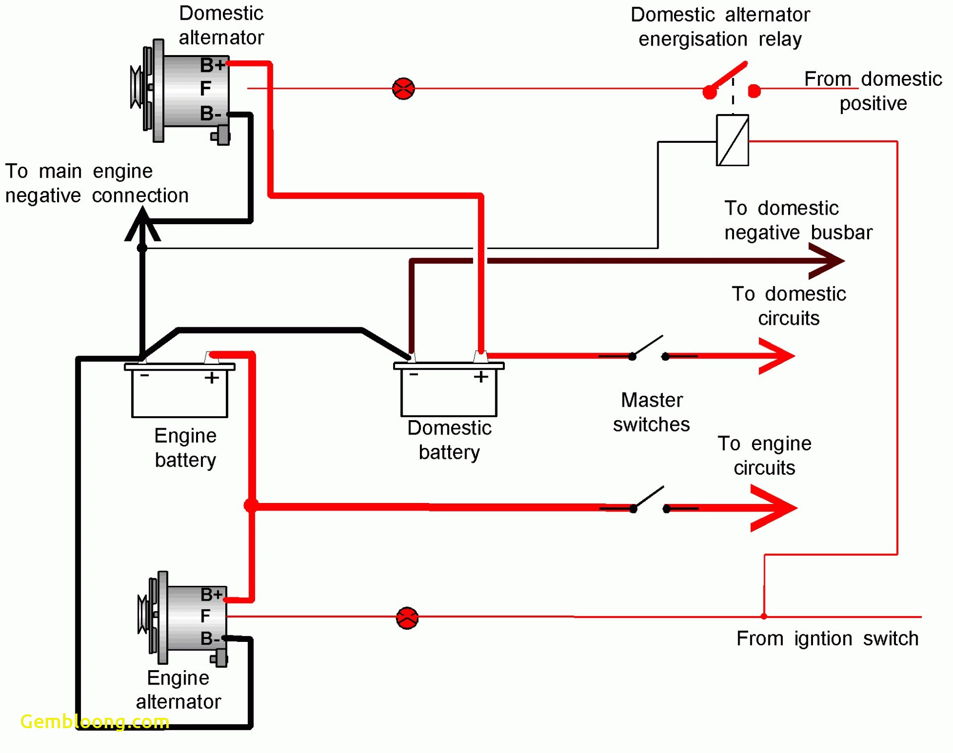 Starter Solenoid Switch Wiring Diagram from 2020cadillac.com