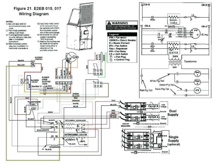 Furnace Blower Wiring Diagram 240 | Wiring Diagram - Furnace Blower