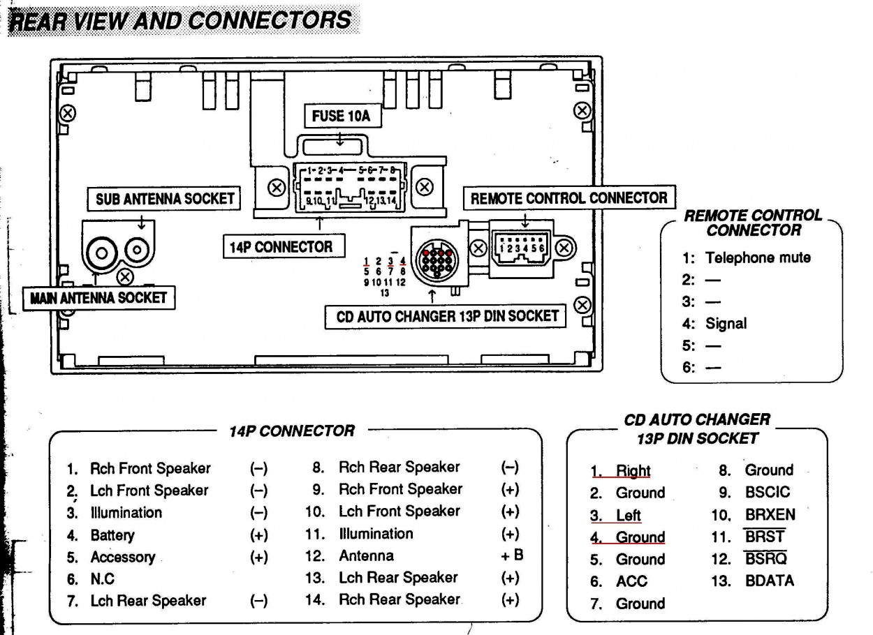 Gallery 96 Jeep Grand Cherokee Radio Wiring Diagram Factory Stereo - 2005 Jeep Grand Cherokee Radio Wiring Diagram
