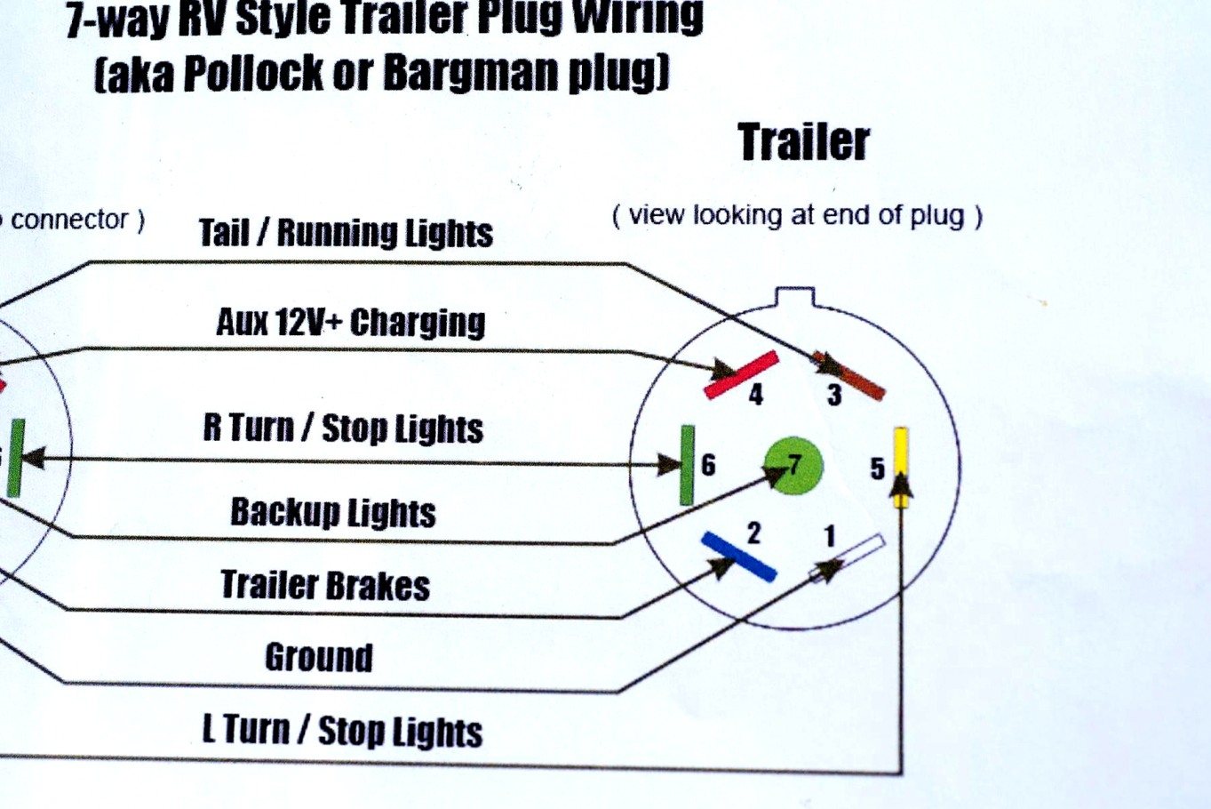 Gallery Wiring Diagram For Trailer Brakes Electric Brake Control - Semi Trailer Wiring Diagram