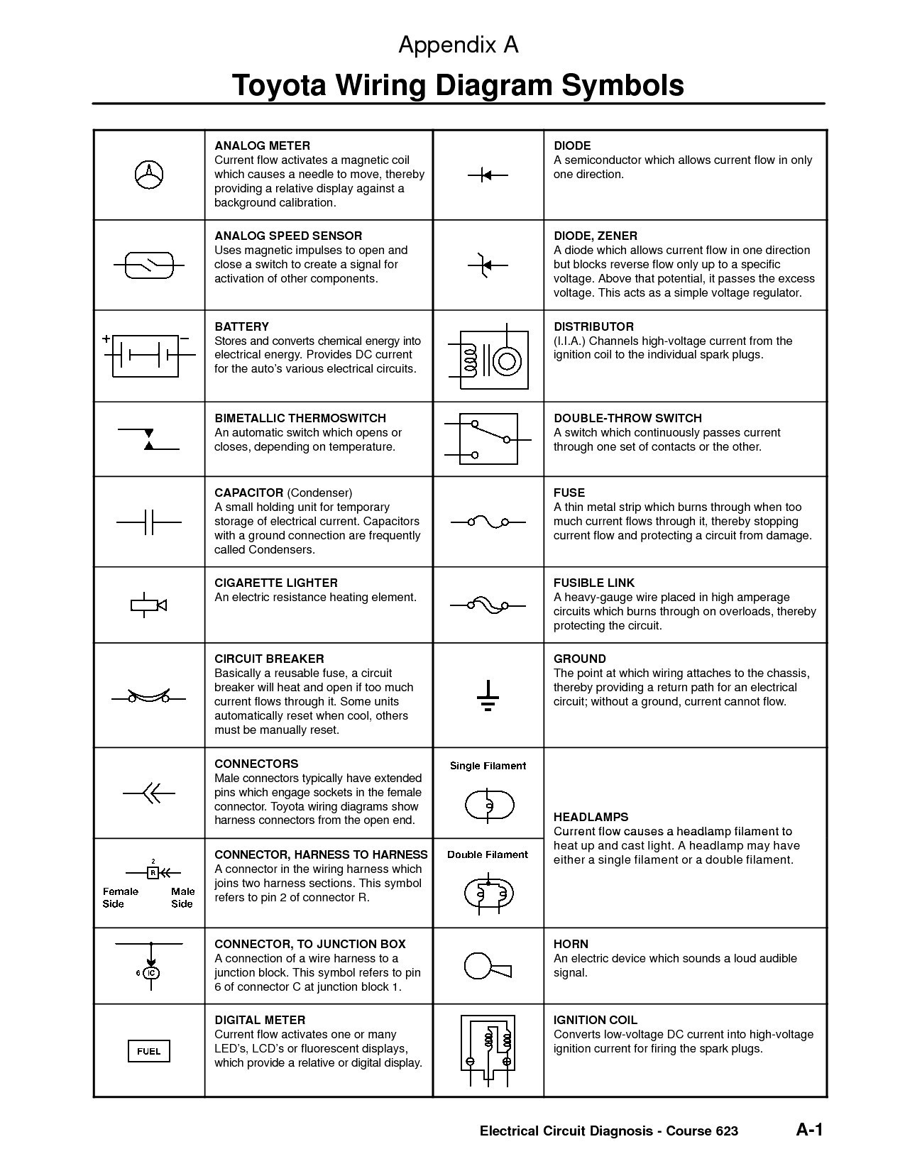 General Motors Wiring Diagram Symbols Inspirationa 19 3 - General Motors Wiring Diagram