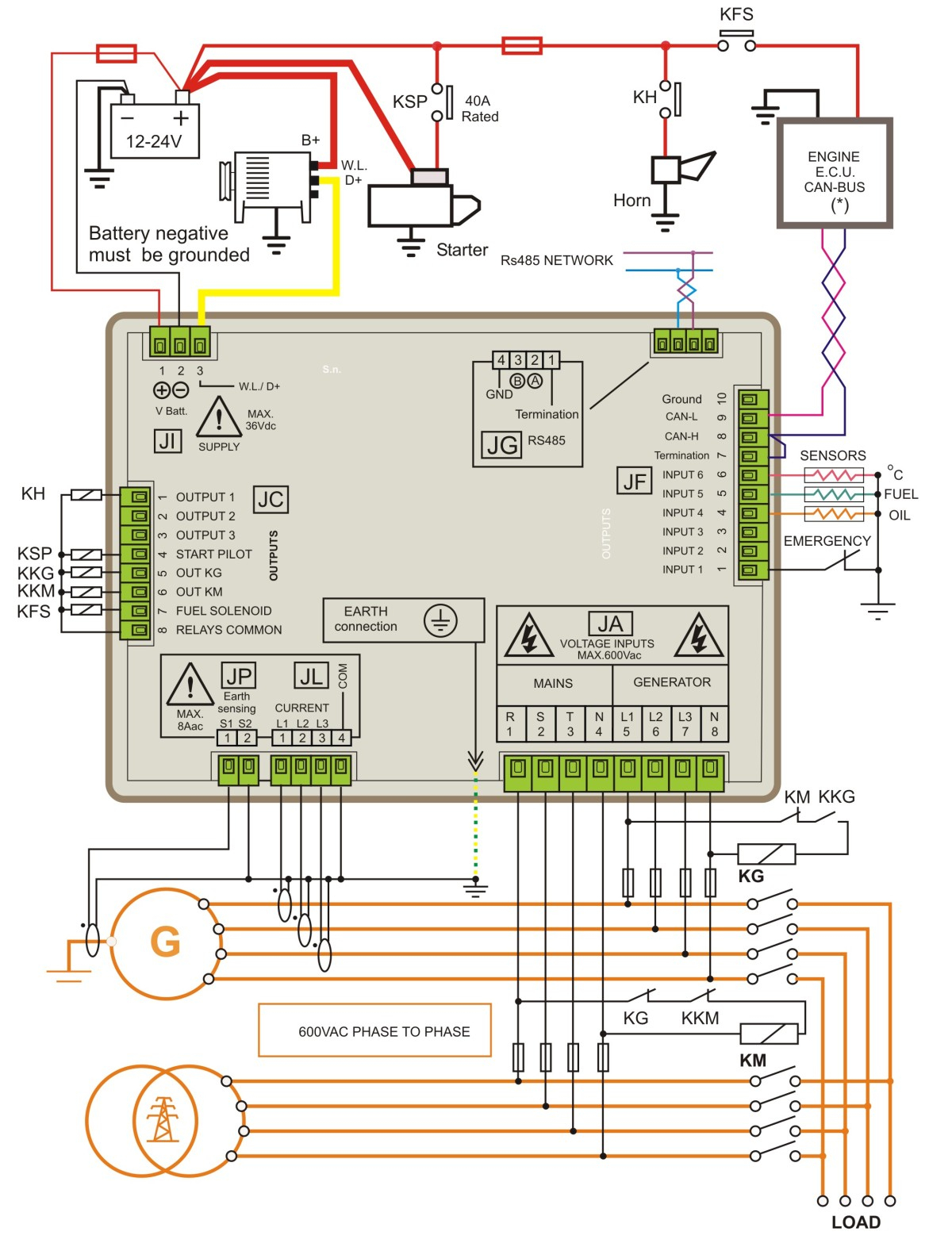 Generator Control Panel Wiring Diagram - Wiring Diagram Explained - Generator Wiring Diagram