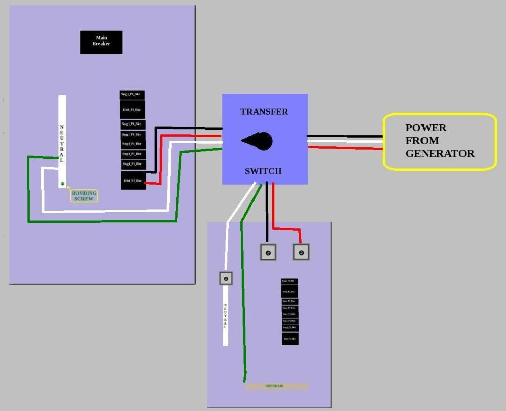 Generator Transfer Switch Wiring Diagram | Home Stuff In 2019 - Generator Transfer Switch Wiring Diagram