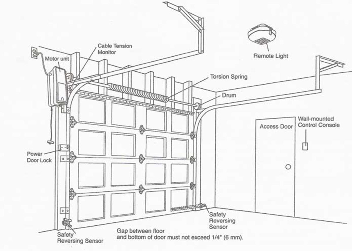 Garage Door Opener Schematic Diagram