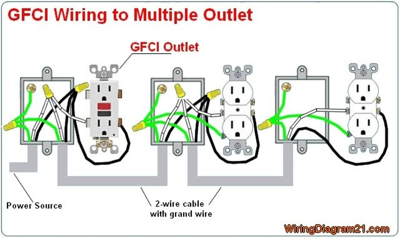 Gfi Conduit Diagrams - Data Wiring Diagram Schematic - Gfci Wiring Diagram