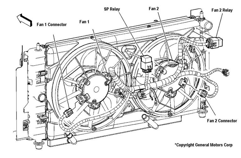 Gm Cooling Fan Wiring Diagram | Wiring Library - 2002 Jeep Grand ...