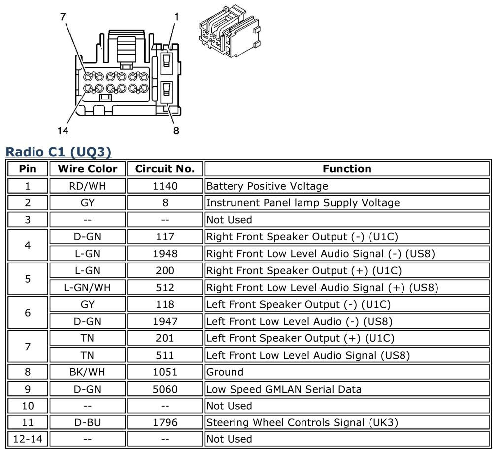 1997 Chevy Tahoe Radio Wiring Diagram / 2001 Tahoe Amp Wiring Diagram