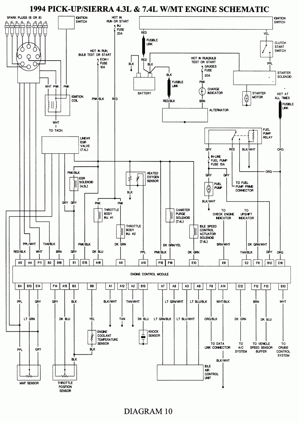 Gmc Starter Wiring | Wiring Diagram - Chevy Alternator Wiring Diagram