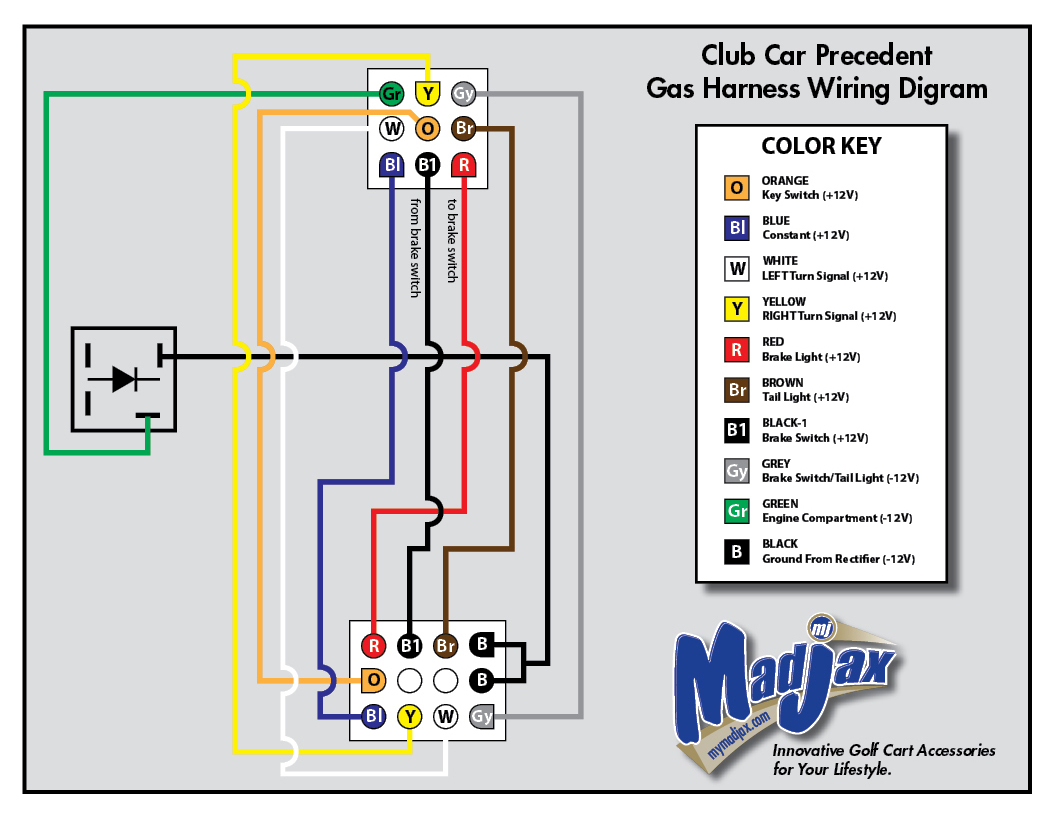 Golf Cart Wiring Diagram - Cadician's Blog