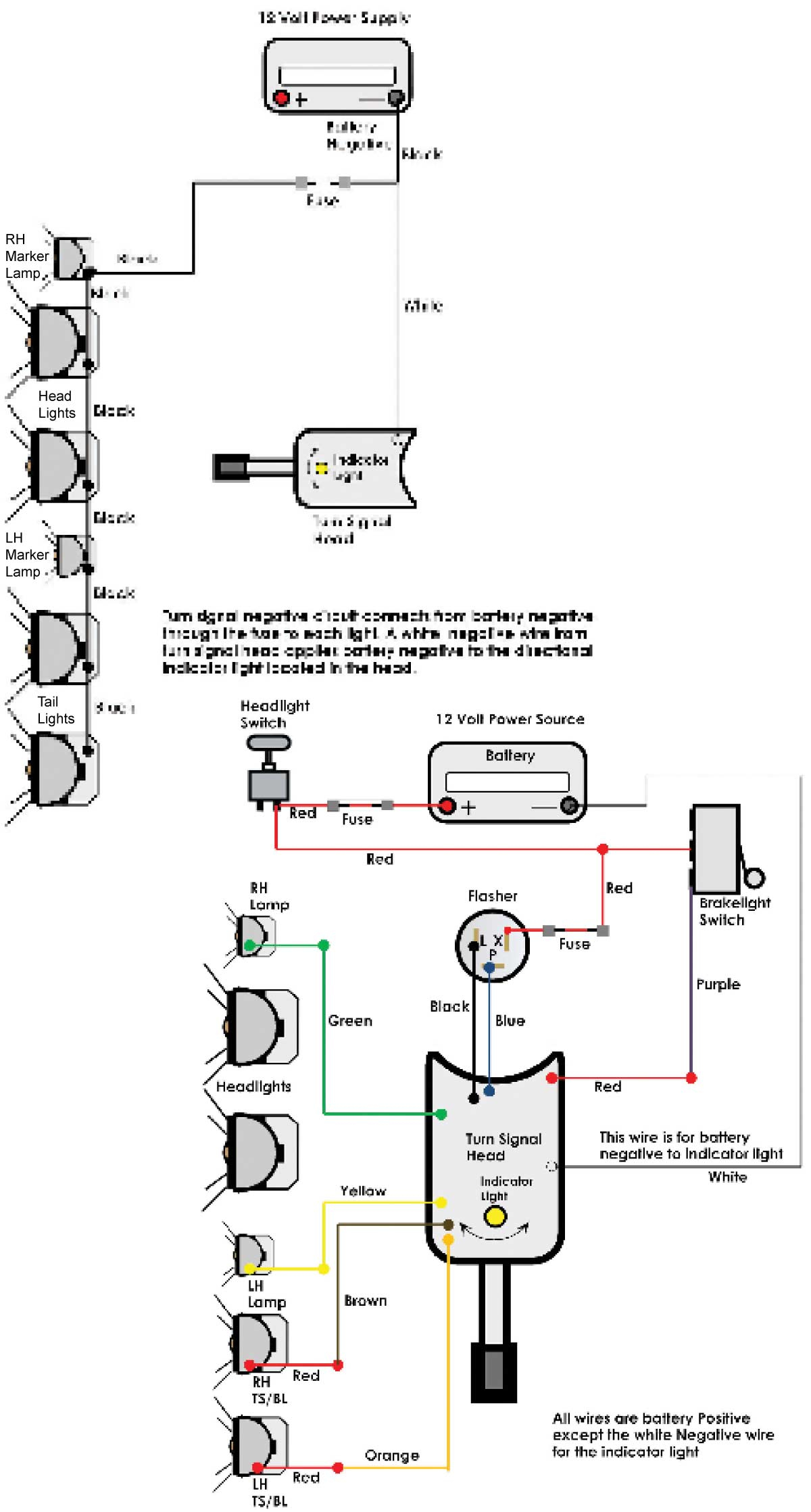 Golf Cart Wiring Diagram Neutral Safety Switch | Wiring Diagram - Brake Light Switch Wiring Diagram