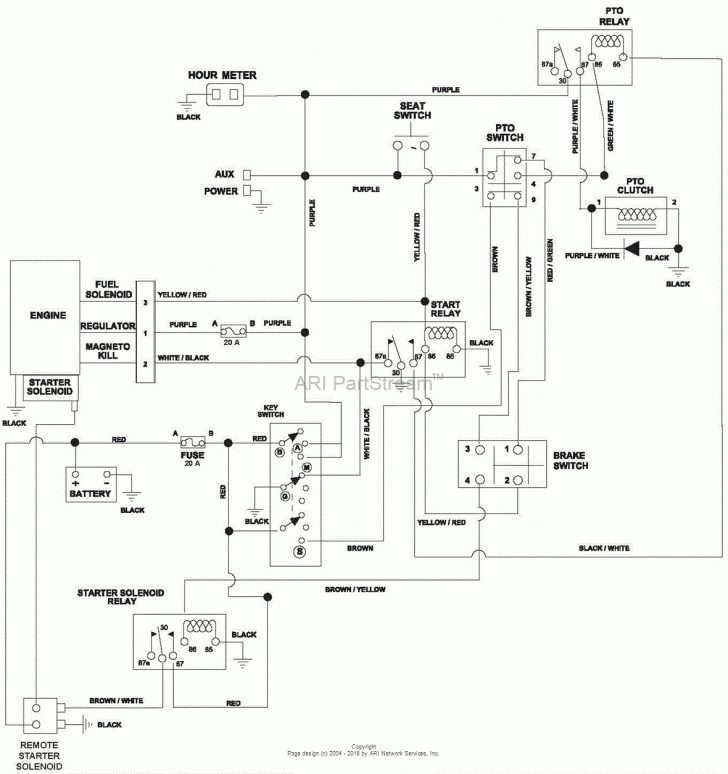 Gravely Wiring Diagrams - Wiring Diagram Online - Wiring Diagram For ...