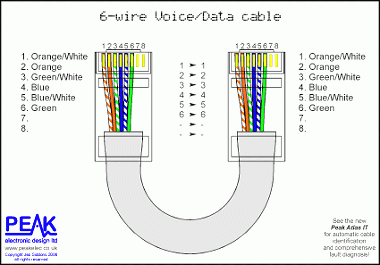 Ethernet Cable Wiring Explained