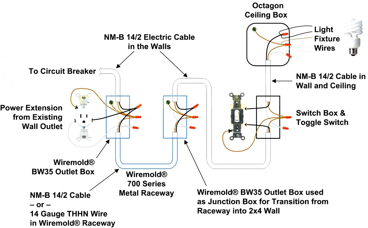 120v 30 Amp Twist Lock Plug Wiring Diagram - Wiring Diagram